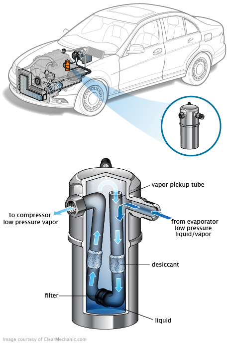 See B2041 repair manual